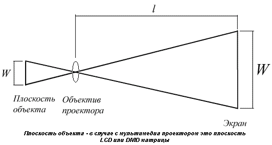 Установка экрана для проектора