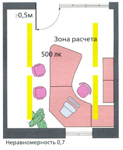 Освещение рабочих мест зона расчета