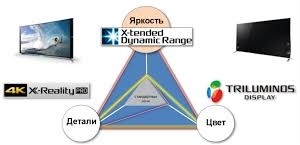 4к телевизор технологии нового поколения