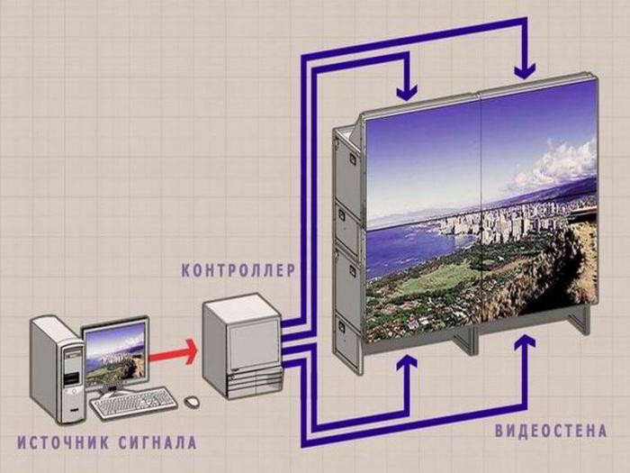дешевый вариант управления видеостены