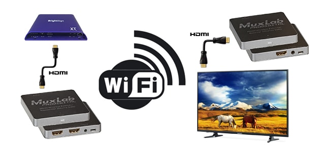  Комплект для беспроводной передачи сигнала HDMI (500780) 30 метров