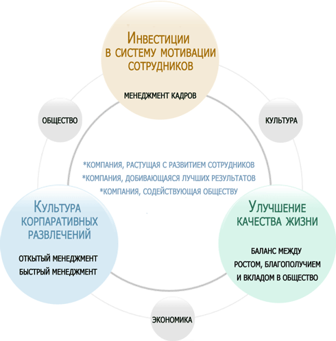 орион философия компании