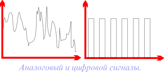 сигналы